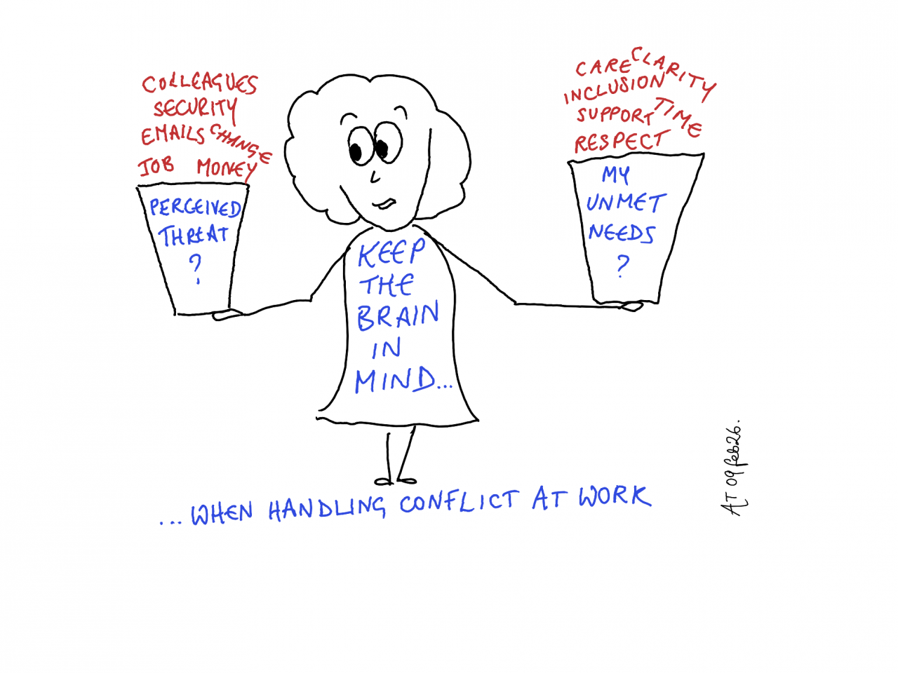 A handdrawn woman is holding out in her hands two buckets - one bucket says on it 'What is the perceived threat' and the other, 'What are my unmet needs?"