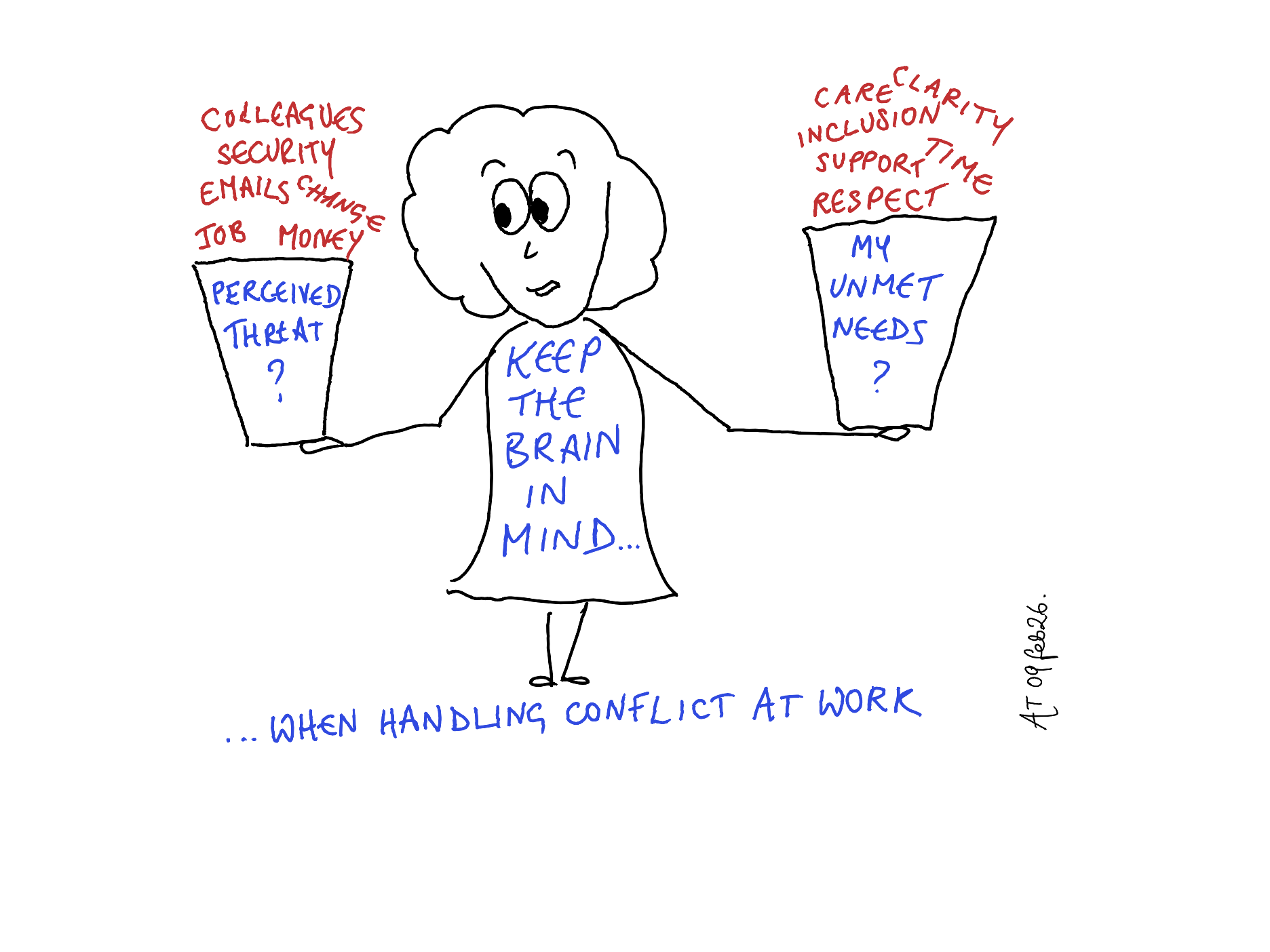 A handdrawn woman is holding out in her hands two buckets - one bucket says on it 'What is the perceived threat' and the other, 'What are my unmet needs?"